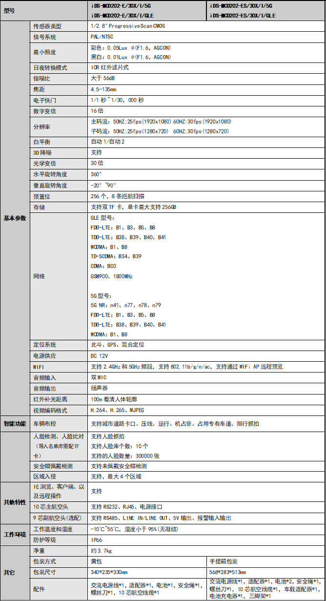 iDS-MCD202-E(S)規(guī)格參數(shù)