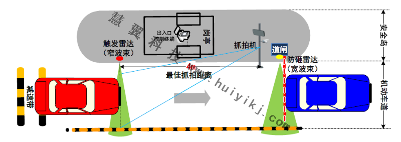 出入口管理設備安裝