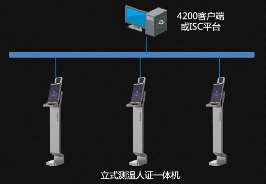 測溫人證一體機