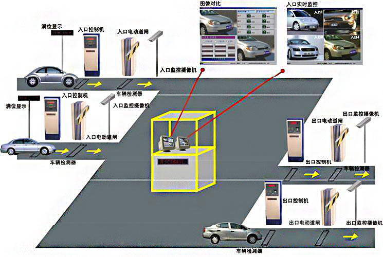 停車場管理系統(tǒng)功能