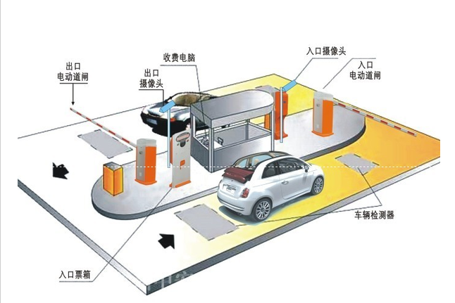 車牌識(shí)別系統(tǒng)