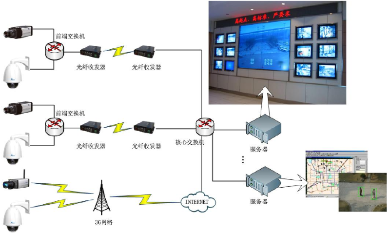 網(wǎng)絡(luò)高清視頻監(jiān)控系統(tǒng)在城市交通上的應(yīng)用