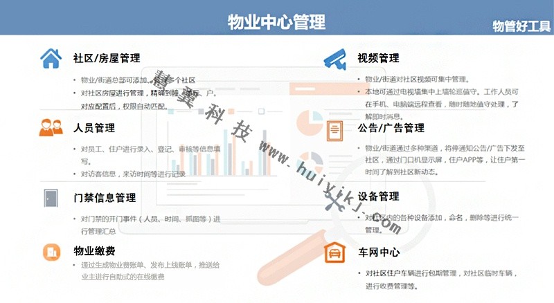 云眸社區(qū)應用功能