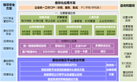 衛(wèi)生局信息化建設系統(tǒng)方案布置圖