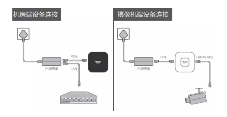 ?？低暠O(jiān)控設(shè)備電梯網(wǎng)橋安裝