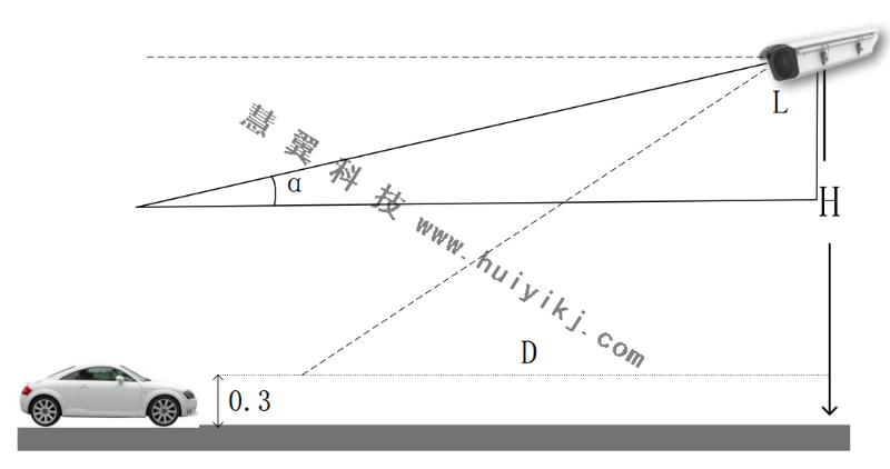 車輛結(jié)構(gòu)化攝像機(jī)安裝示范