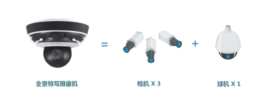 海康威視全景特寫攝像機(jī)特點(diǎn)