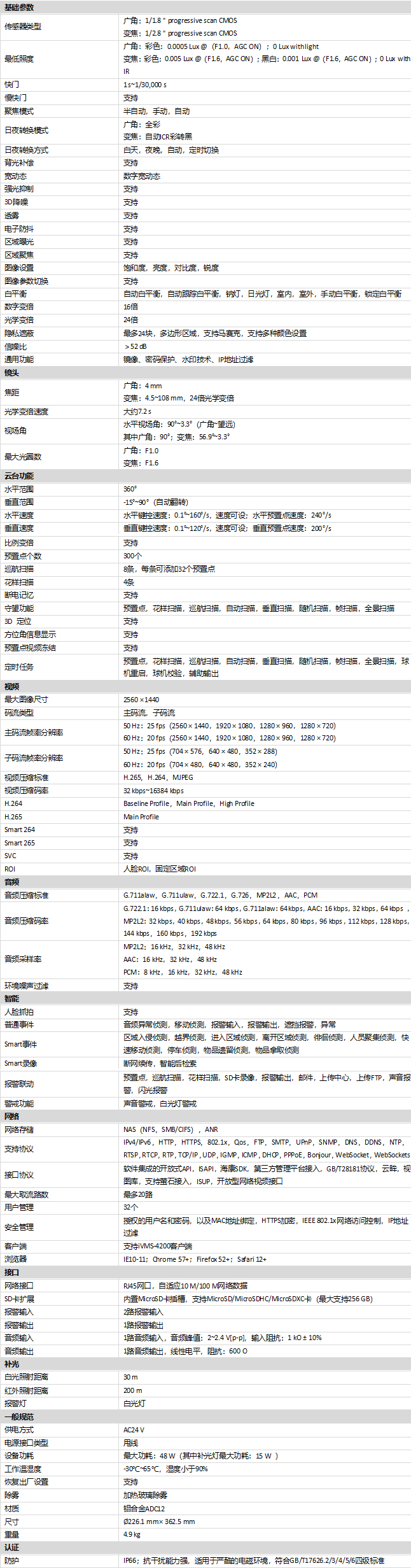 iDS-2DE7S424MW-AB(F1)(S5)(B)規(guī)格參數(shù)